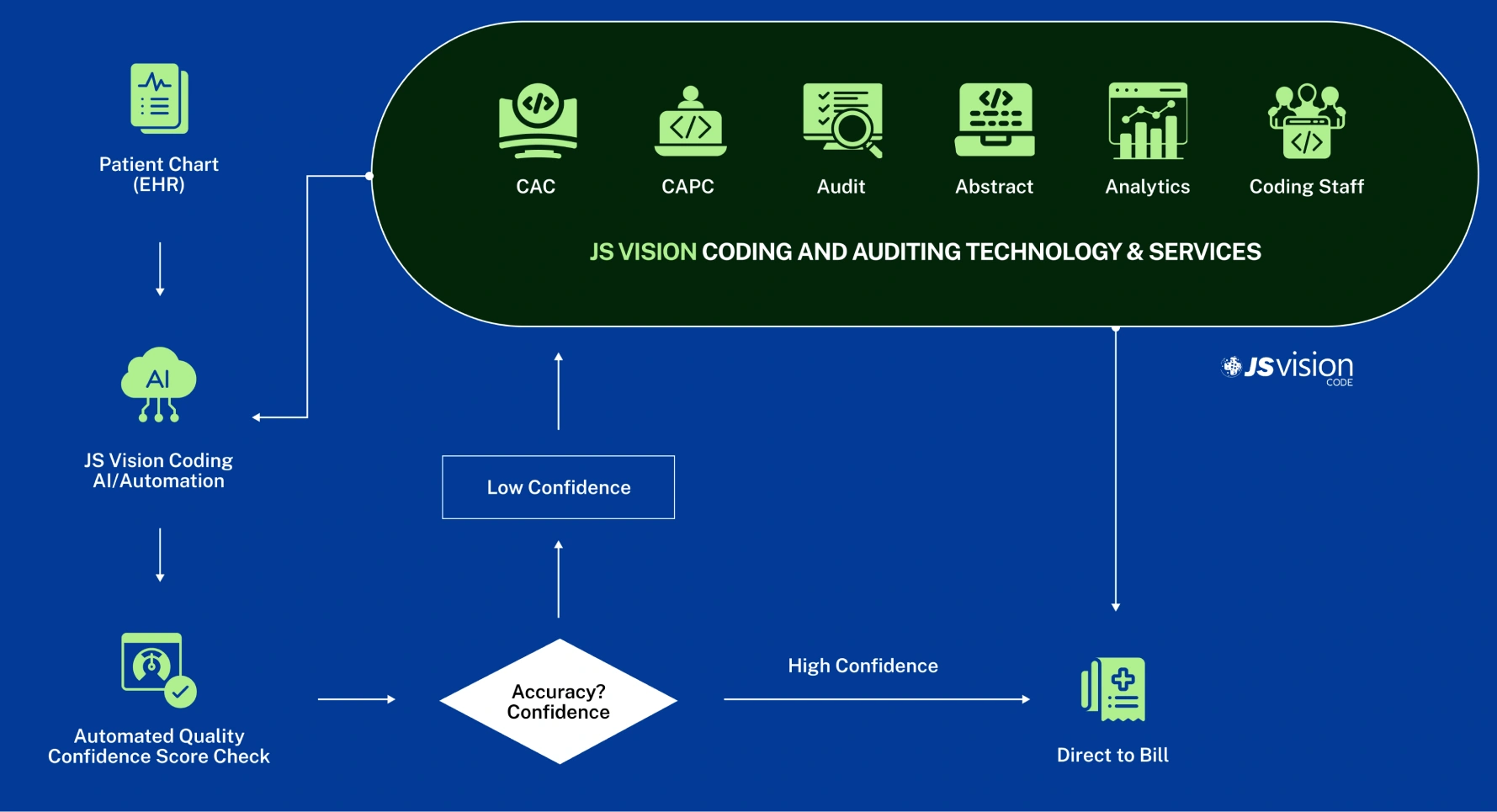 WORKFLOW MODULE